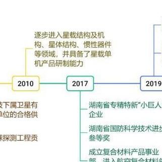 低空经济观察,2025港澳免费资料大全,抵制欺诈的假推广像2025年全年免费资料大全的拆穿!详尽解答、解释与落实载人航天工程代表团访问港澳 低空经济观察,2025港澳免费资料大全,抵制欺诈的假推广像2025年全年免费资料大全的拆穿!详尽解答、解释与落实载人航天工程代表团访问港澳
